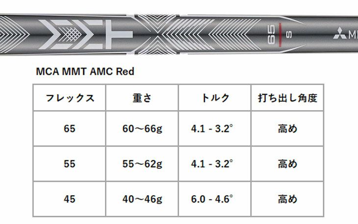 タイトリストT100アイアンN.S.PROモーダス3Tour115シャフト#5-Pw6本セット日本正規品2023年メンズTitleist