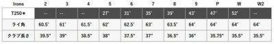 タイトリストT100アイアンN.S.PROモーダス3Tour115シャフト#5-Pw6本セット日本正規品2023年メンズTitleist