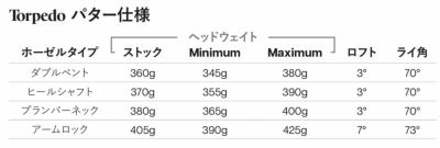 PXG Torpedo トーピード（トルピード）<br>BATTLE READY2 バトルレディ2 パター