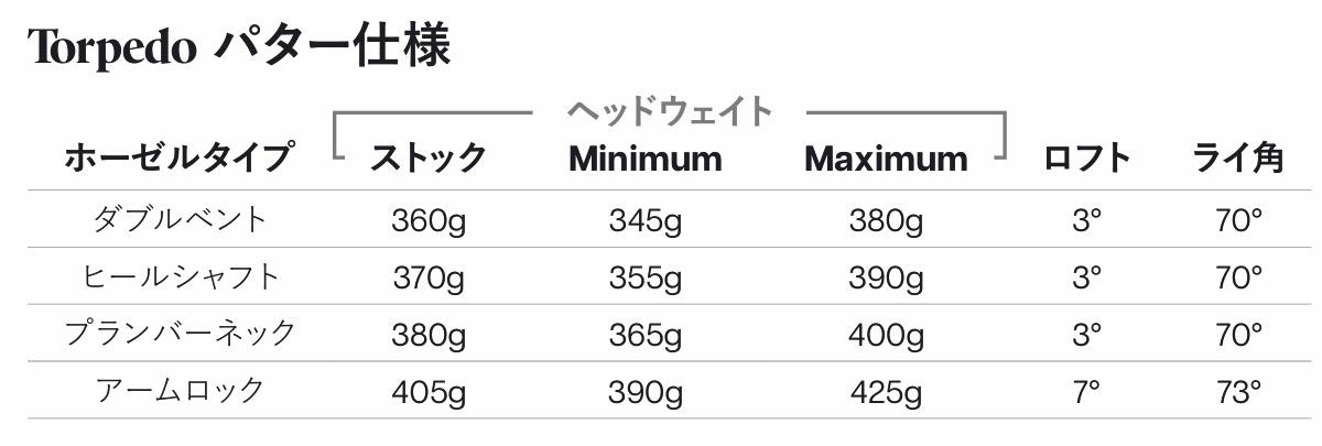 PXG Torpedo トーピード（トルピード）<br>BATTLE READY2 バトルレディ2 パター