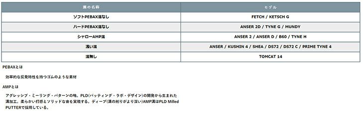 【大特価】ピンパターANSER2（アンサー2）PINGPUTTER