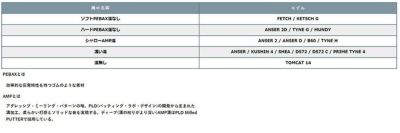 【大特価】ピンパターANSER2（アンサー2）PINGPUTTER