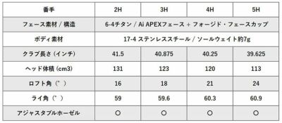 キャロウェイPARADYMSUPERHYBRIDパラダイムスーパーハイブリッドVENTUSTR5forCallawayカーボンシャフト日本正規品2023