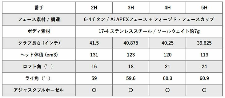 キャロウェイPARADYMSUPERHYBRIDパラダイムスーパーハイブリッドVENTUSTR5forCallawayカーボンシャフト日本正規品2023