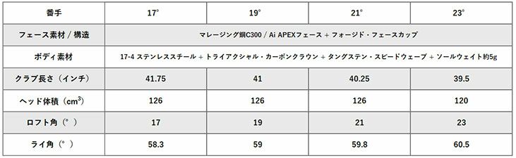 キャロウェイPARADYMSUPERHYBRIDパラダイムスーパーハイブリッドVENTUSTR5forCallawayカーボンシャフト日本正規品2023