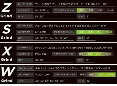 キャロウェイJAWSRAWウェッジクロムダイナミックゴールド【S200】シャフト