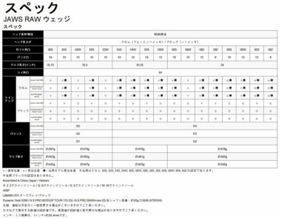 キャロウェイJAWSRAWウェッジクロムダイナミックゴールド【S200】シャフト