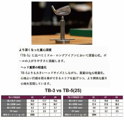 【12月10日発売予定】フォーティーン(FOURTEEN)DJ-5ウェッジN.S.PRODS-114Wシャフト
