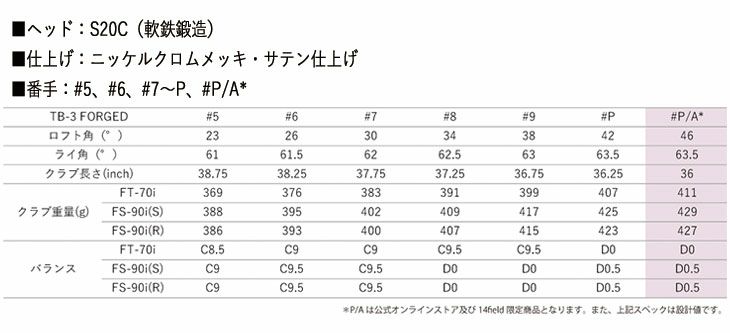 フォーティーンDJ-6(クロム)ウェッジN.S.PRODS-91WシャフトFOURTEEN