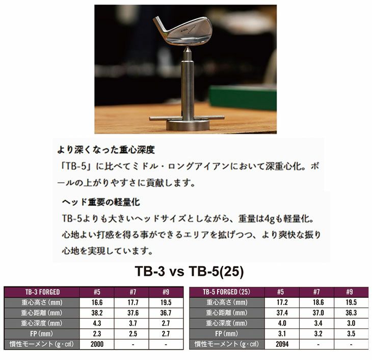 【12月10日発売予定】フォーティーン(FOURTEEN)DJ-5ウェッジN.S.PRODS-114Wシャフト