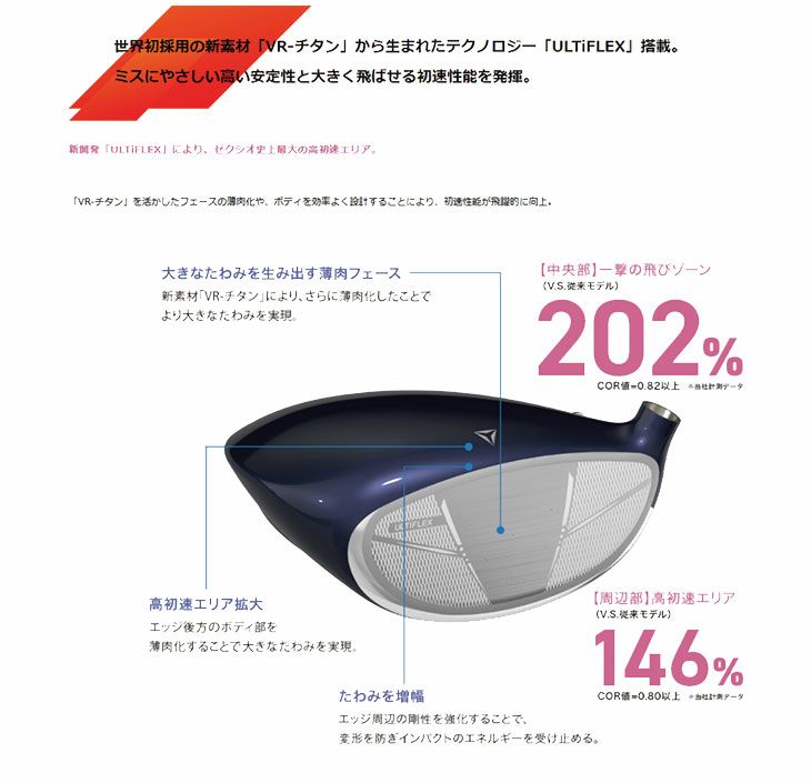 ダンロップDUNLOPゼクシオイレブンXXIO12ドライバーMP1200純正カーボンシャフト