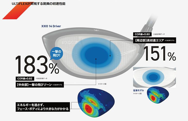 ダンロップDUNLOPゼクシオイレブンXXIO12ドライバーMP1200純正カーボンシャフト