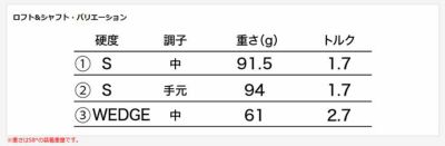 クリーブランドRTXディープフォージド2ウエッジダイナミックゴールド【S200】シャフトClevelandRTXDEEPFORGED2