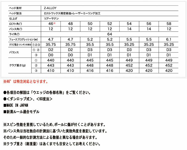クリーブランドRTXディープフォージド2ウエッジダイナミックゴールド【S200】シャフトClevelandRTXDEEPFORGED2