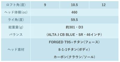 【11月11日発売予定・予約受付中】PINGG430MAXドライバーALTAJCBBLACKカーボンシャフト日本正規品
