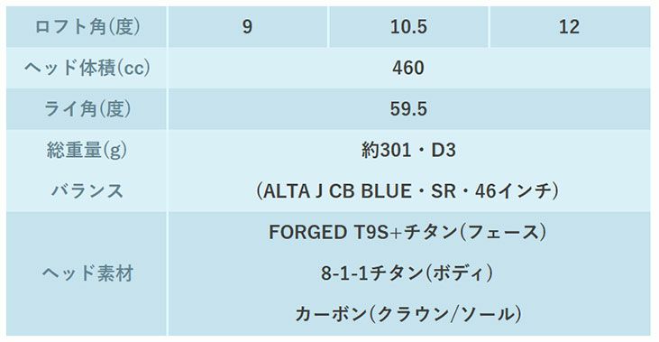 【11月11日発売予定・予約受付中】PINGG430MAXドライバーALTAJCBBLACKカーボンシャフト日本正規品