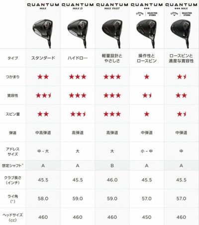 キャロウェイ(Callaway)PARADYMパラダイムドライバーVENTUS5forCallawayカーボンシャフト日本正規品