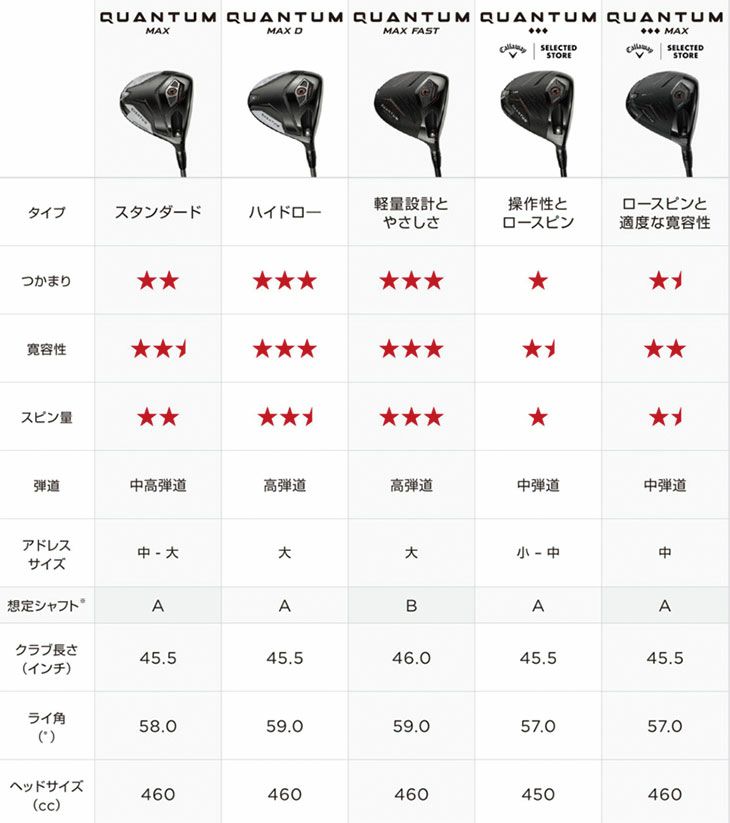 キャロウェイ(Callaway)PARADYMパラダイムドライバーVENTUS5forCallawayカーボンシャフト日本正規品