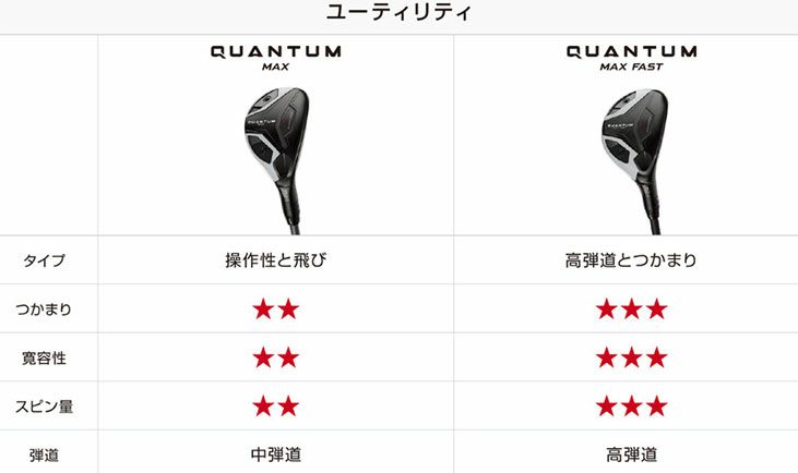 キャロウェイ(Callaway)PARADYMパラダイムドライバーVENTUS5forCallawayカーボンシャフト日本正規品