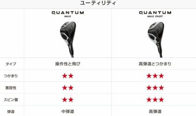 キャロウェイ(Callaway)PARADYMパラダイムドライバーVENTUS5forCallawayカーボンシャフト日本正規品