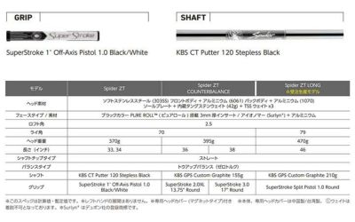 テーラーメイドスパイダーツアーXガンメタルクランクネックパターマレット型SPIDERTOURXGUNMETAL