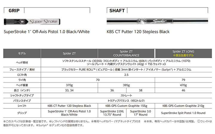 テーラーメイドスパイダーツアーXガンメタルクランクネックパターマレット型SPIDERTOURXGUNMETAL