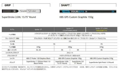 テーラーメイドスパイダーツアーXガンメタルクランクネックパターマレット型SPIDERTOURXGUNMETAL