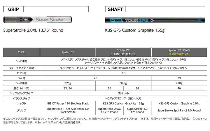 テーラーメイドスパイダーツアーXガンメタルクランクネックパターマレット型SPIDERTOURXGUNMETAL