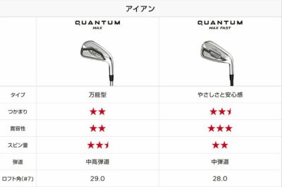 キャロウェイ(Callaway)PARADYMパラダイムドライバーVENTUS5forCallawayカーボンシャフト日本正規品