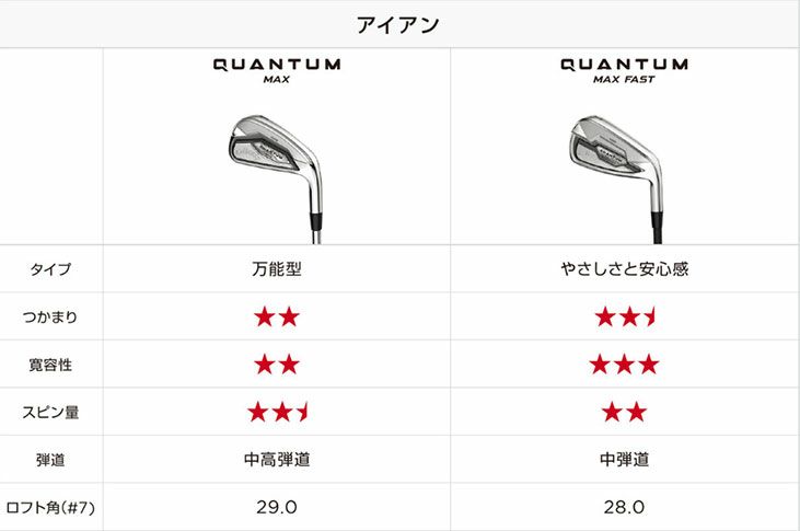 キャロウェイ(Callaway)PARADYMパラダイムドライバーVENTUS5forCallawayカーボンシャフト日本正規品
