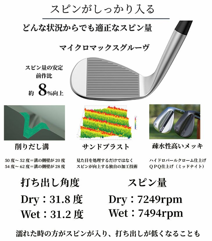 【大特価】ピンPINGGLIDEFORGEDPROグライドフォージドプロウェッジPINGZ-Z115ウェッジ専用スチールシャフト