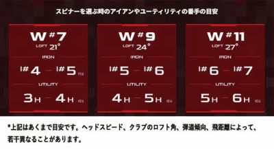 キャロウェイ(Callaway)PARADYMパラダイムドライバーVENTUS5forCallawayカーボンシャフト日本正規品